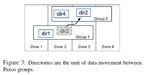 从NoSQL到NewSQL，谈交易型分布式数据库建设要点