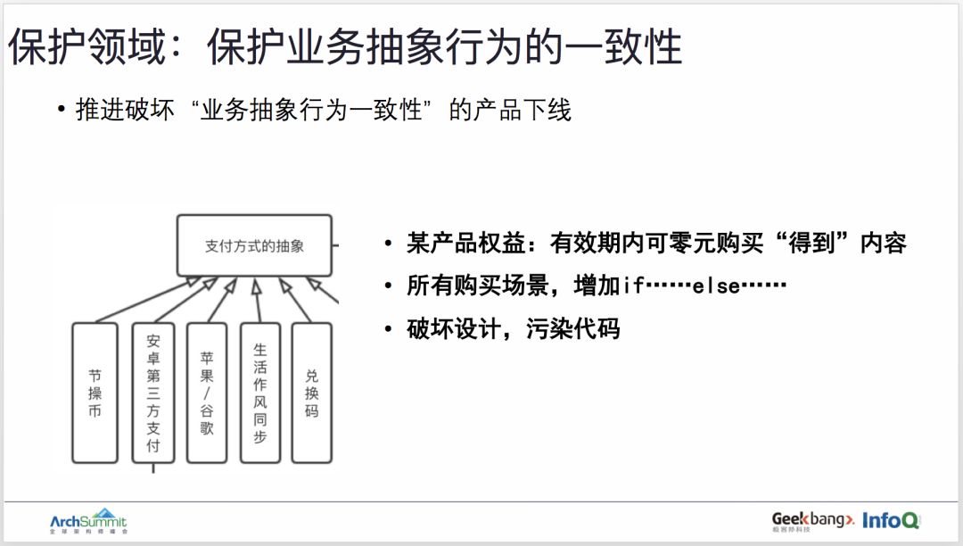 用领域驱动设计实现订单业务的重构