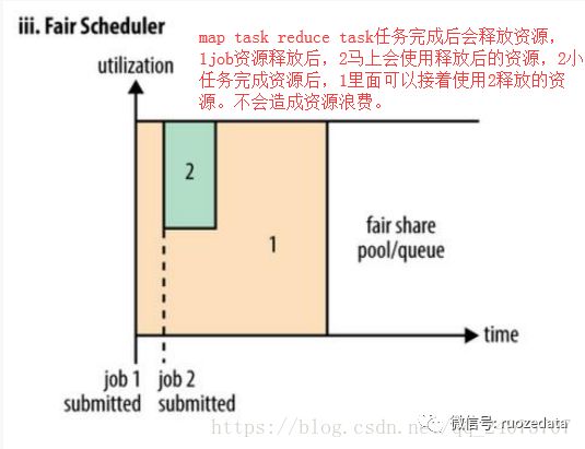 资源调度yarn之生产详解