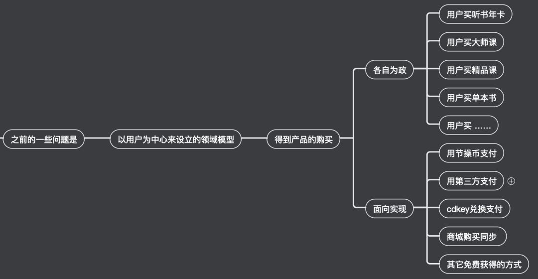 在重构业务系统时，应用领域驱动设计