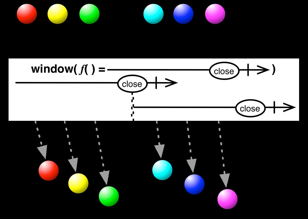 window方法