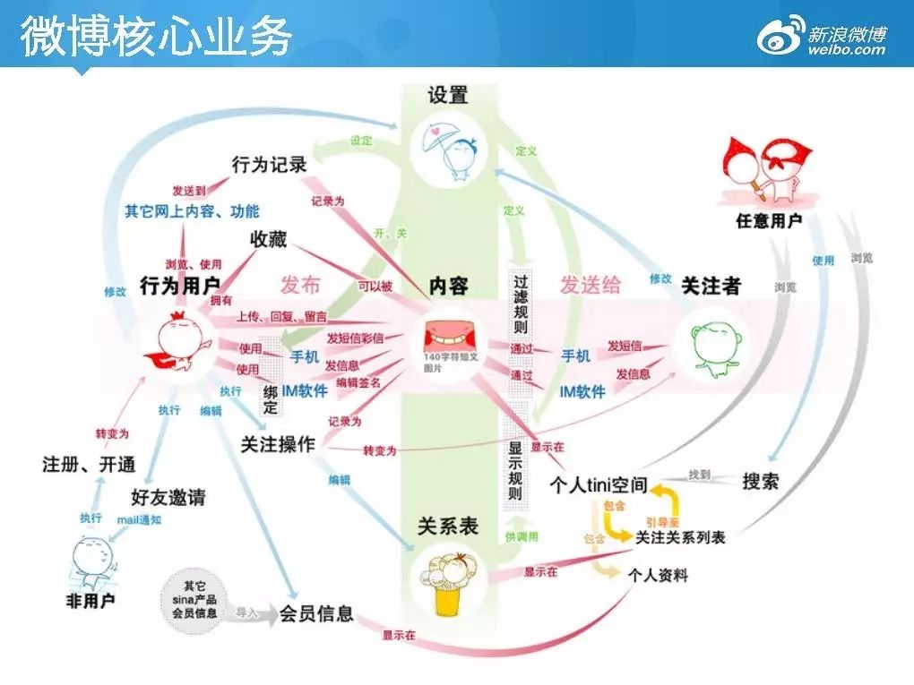 新浪微博平台自动化运维演进之路