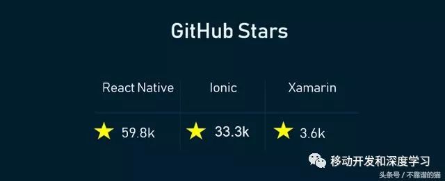 Xamarin与React Native与Ionic：跨平台移动框架比较
