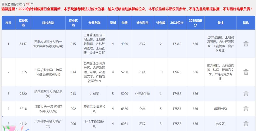 重磅！ 2020志愿填报智能推荐系统数据更新完成！