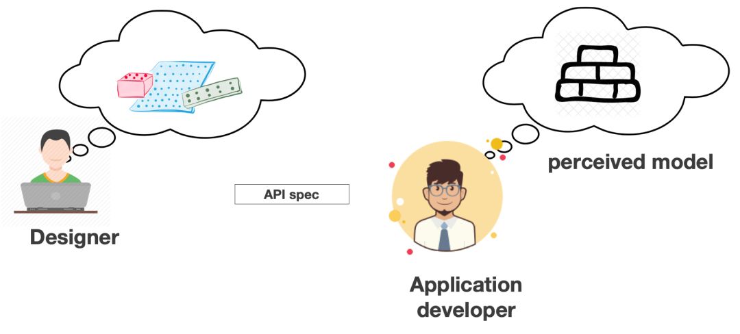 深度 | API 设计最佳实践的思考