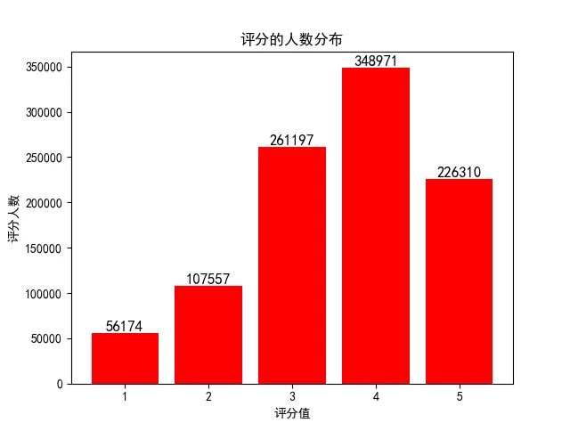 用28张图告诉你什么是推荐系统