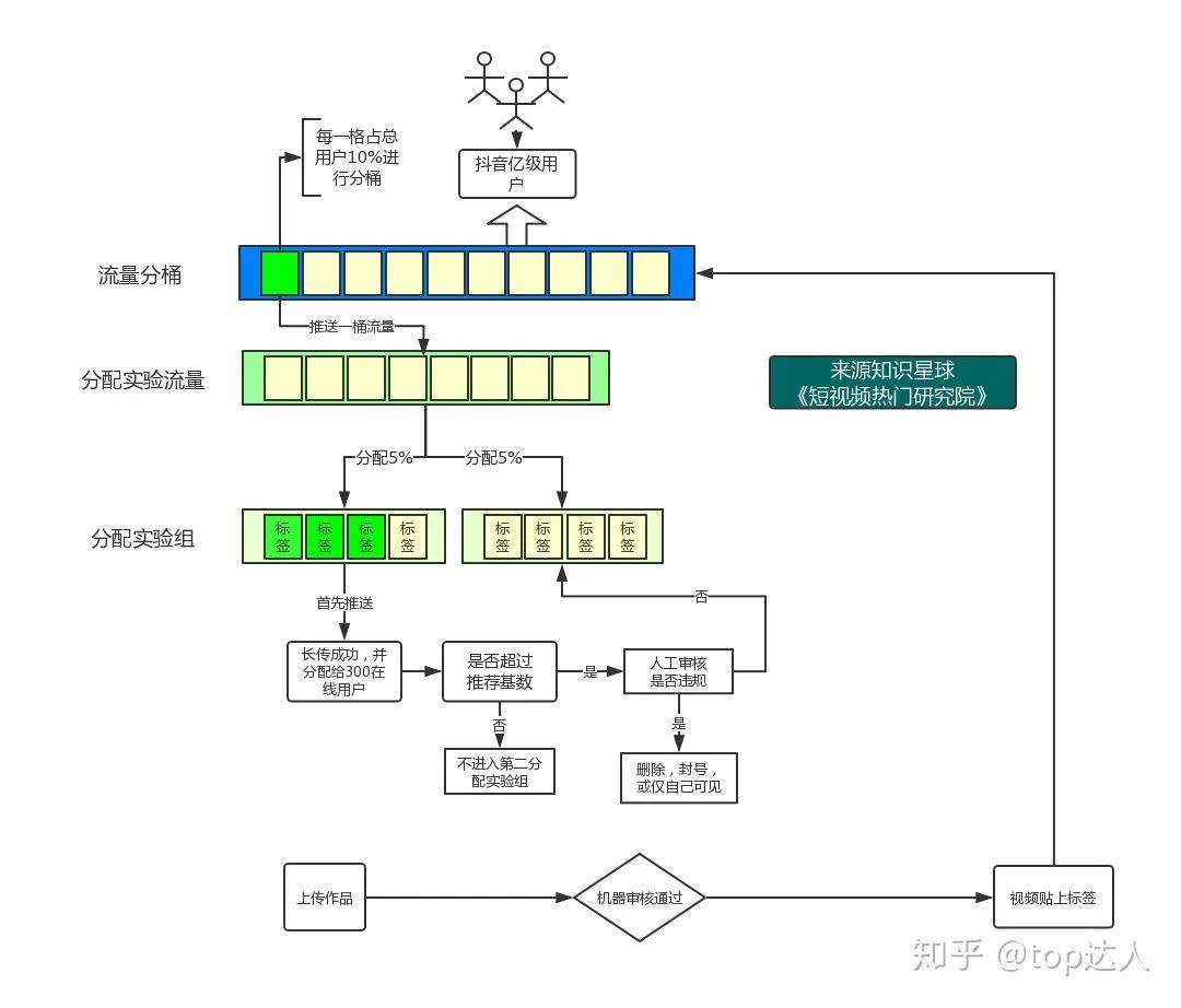 扒一扒头条系的推荐系统 | 整理