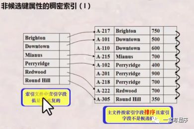 知识点回顾 | 数据库优化-索引