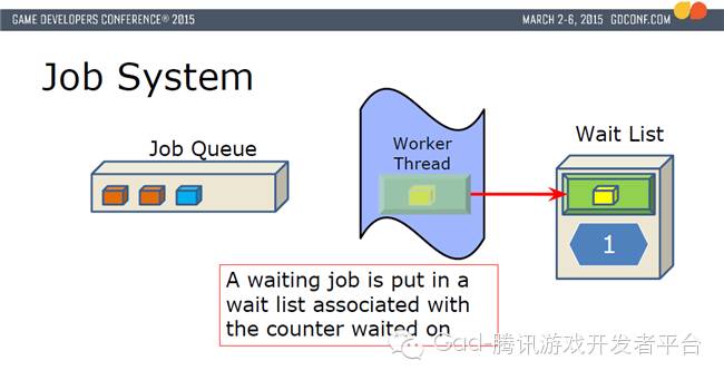 浅谈Unity的渲染优化(1)： 性能分析和瓶颈判断（上篇）