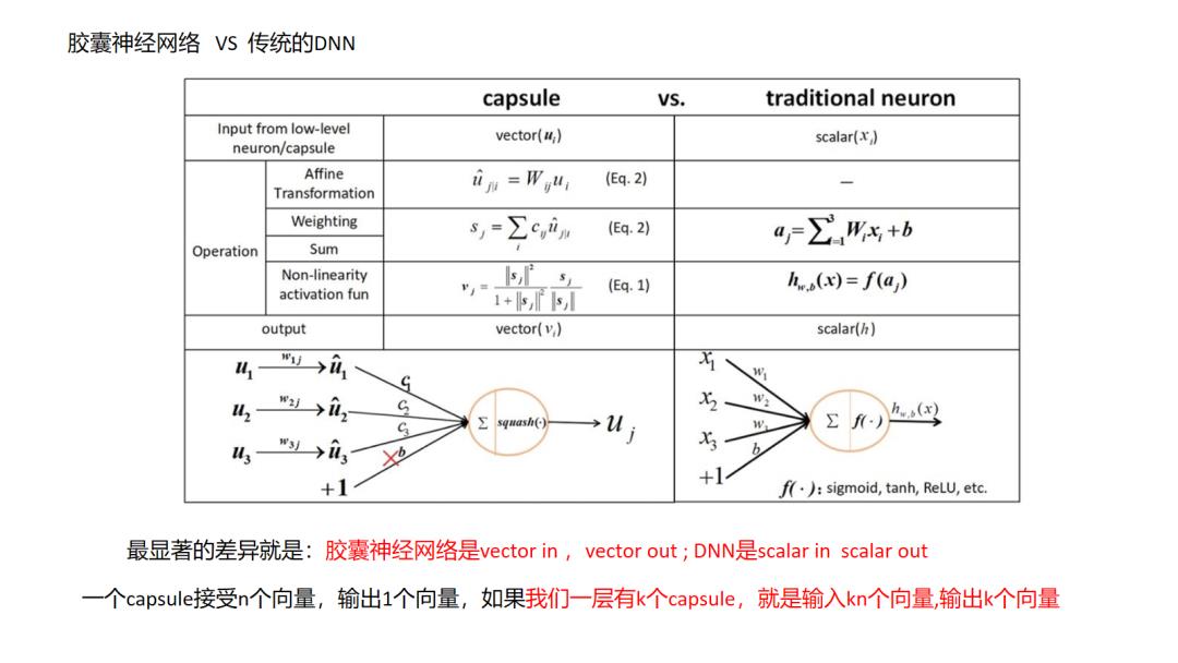 推荐系统主流召回方法综述