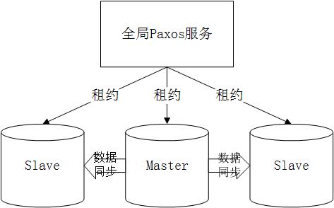 持续可用与CAP理论 - 一个数据库系统开发者的观点