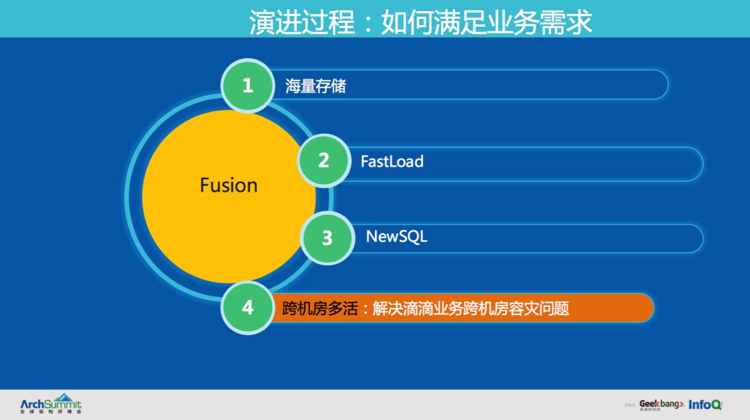 滴滴分布式NoSQL数据库Fusion的演进之路