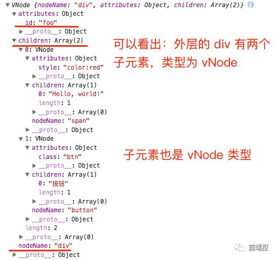 preact 源码学习：JSX解析与DOM渲染