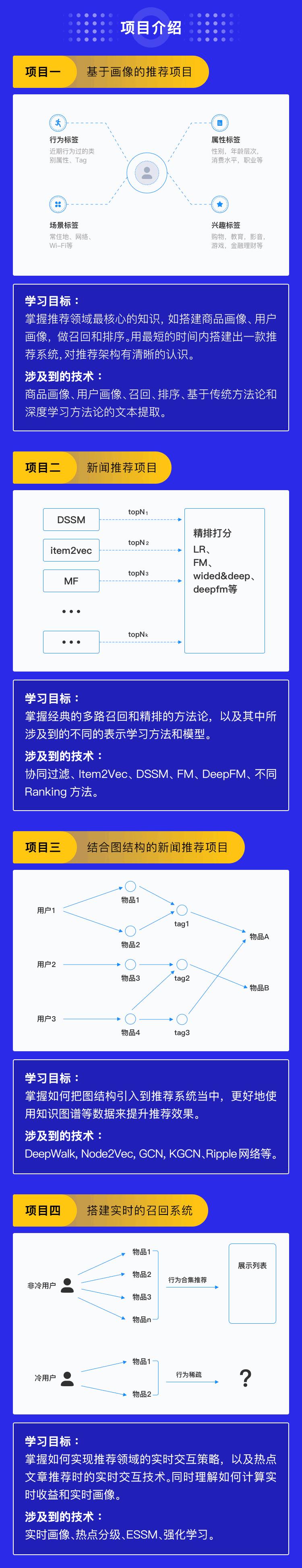 叮～四个推荐系统实战项目请查收