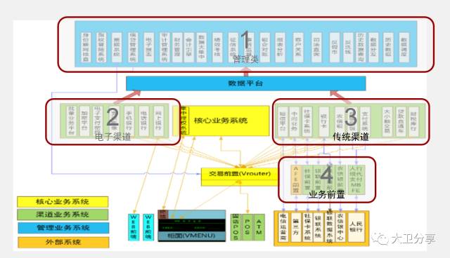 金融行业IT自动化运维的研究与落地实践