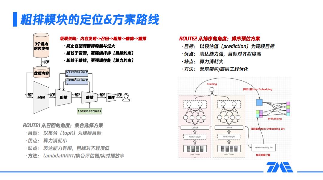 PPT下载 | 腾讯音乐 ：全民K歌推荐系统详解