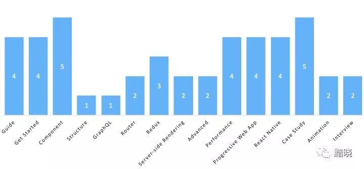 从18000篇文章中脱颖而出45个最棒的 React.js 学习指南（2018版）