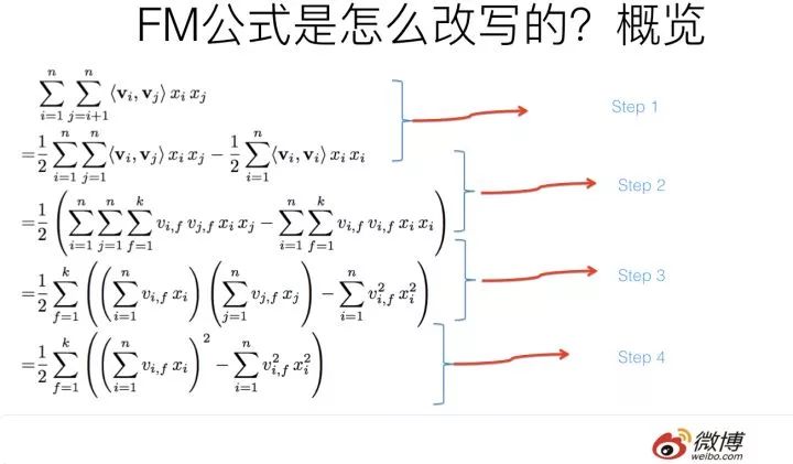 推荐系统召回四模型之：全能的FM模型