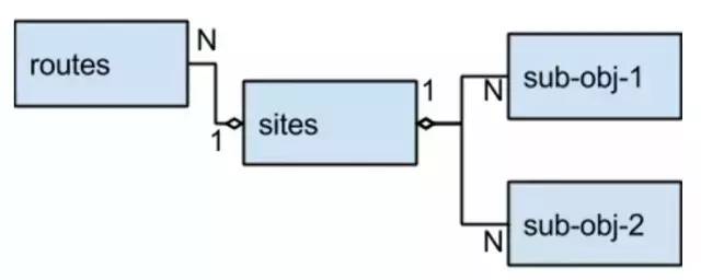 当规模到亿级，MySQL是一个更好的NoSQL！