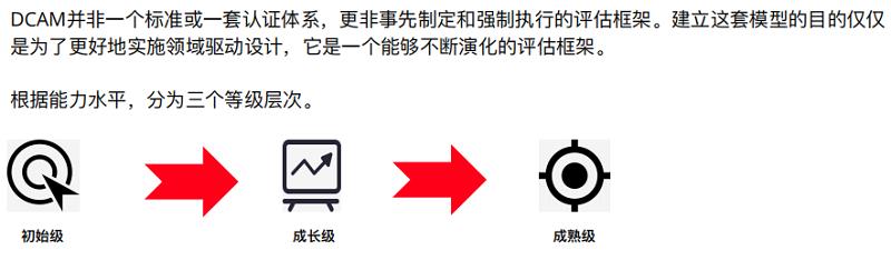 构建领域驱动设计知识体系