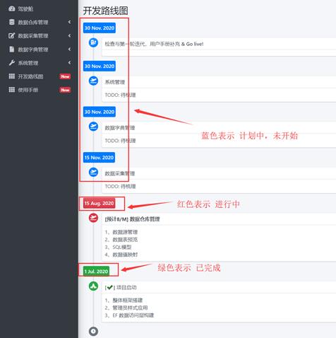 MVC + EFCore 项目实战 - 数仓管理系统 – 菜单配置及里程碑划分