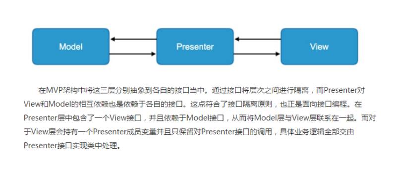 不必纠结MVC还是MVP了，听我说两句~