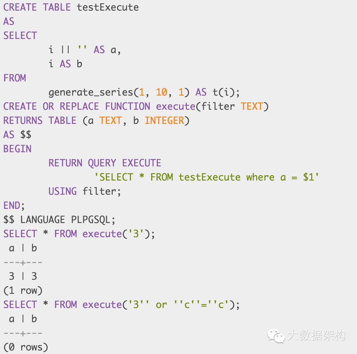 Sql优化（四） PostgreSQL存储过程