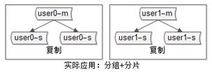 万字好文，电商秒杀系统架构分析与实战！