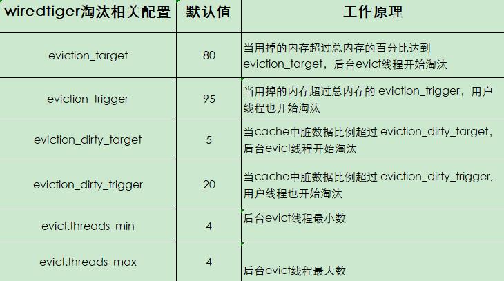 百万级高并发mongodb集群性能数十倍提升优化实践(上篇)