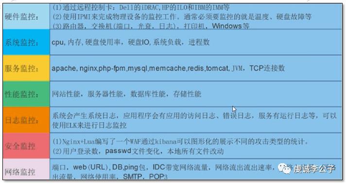 Zabbix部署和简单使用