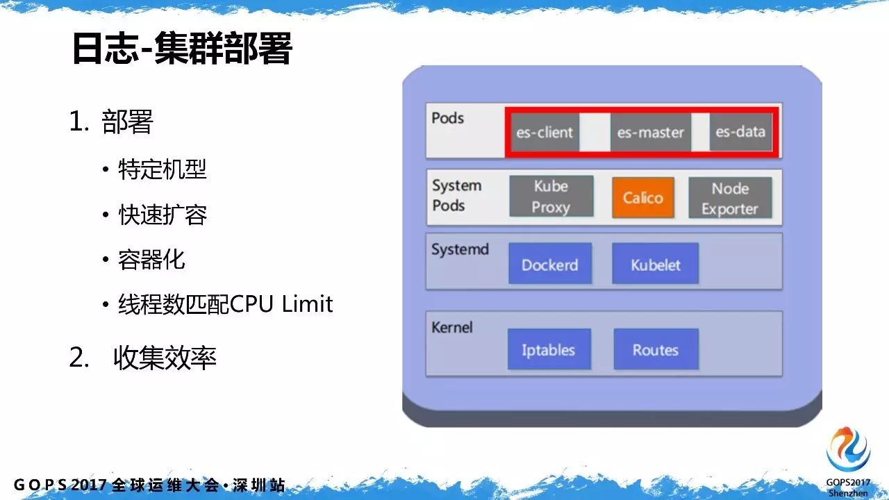 魅族容器云平台基于k8s的自动化运维实践