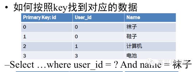 NoSQL=No,SQL！ 噗！哈哈，黑的漂亮