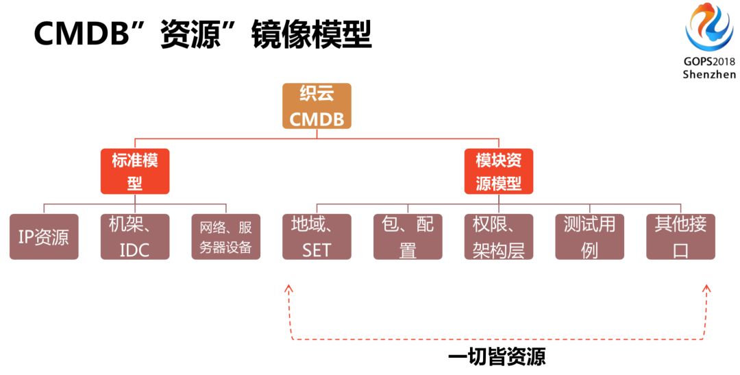 腾讯 QQ 海量业务自动化运维的秘密