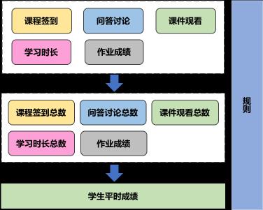 基于Storm与Cassandra的实时计算与大数据实践