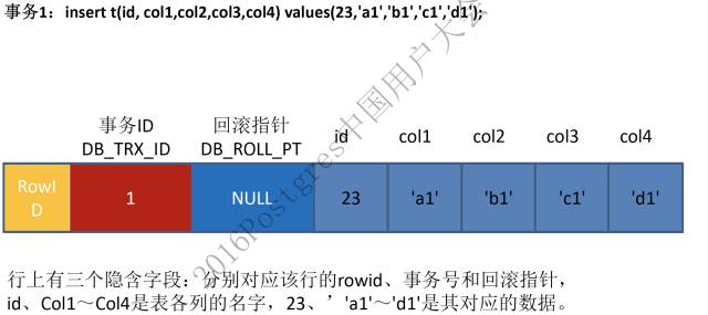 MVCC原理探究及MySQL源码实现分析