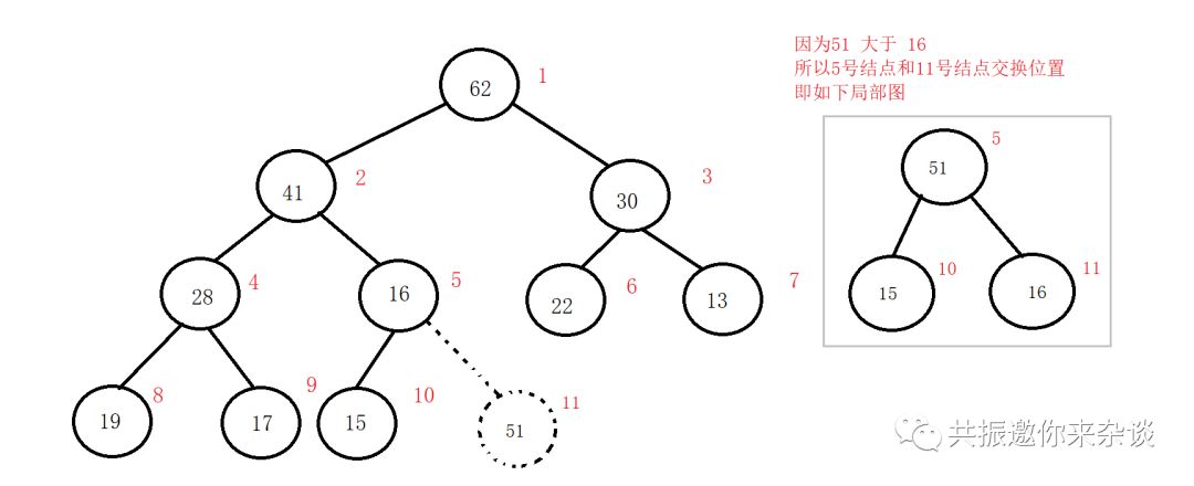 基 础 算 法 普 及 之 堆 排 序 （中）