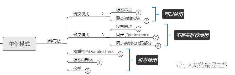 详解单例模式8种写法-一站式搞定面试官