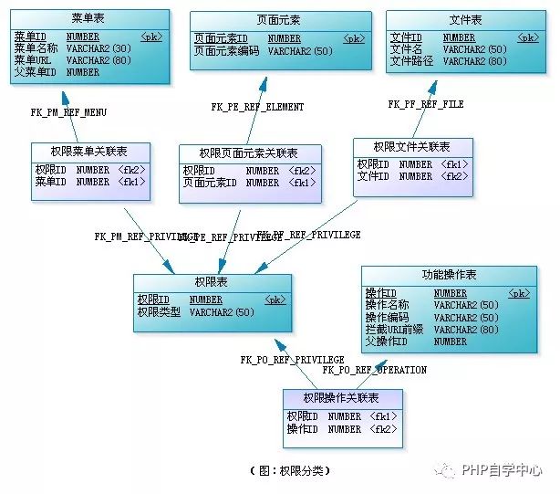 【进阶】RBAC用户角色权限设计方案