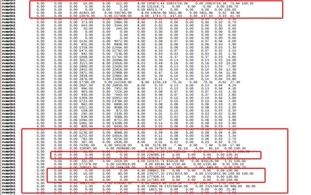 OPPO百万级高并发MongoDB集群性能数十倍提升优化实践（下）