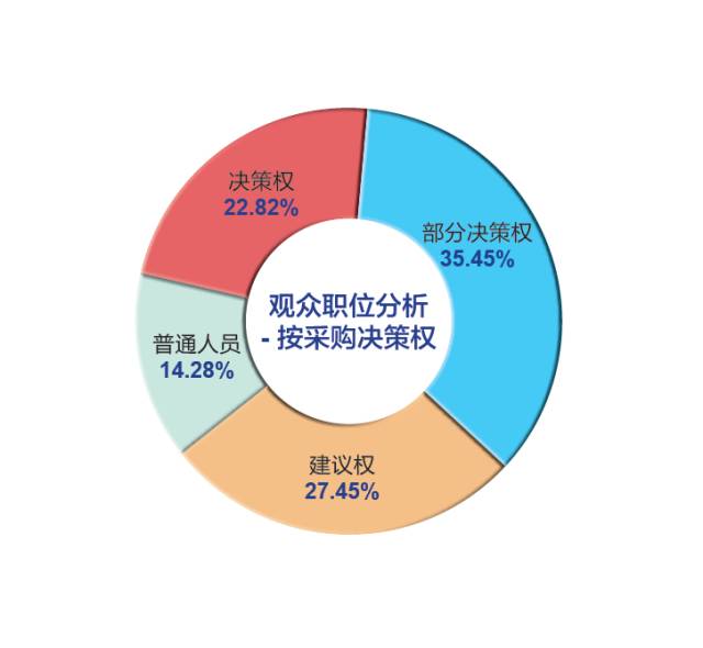 【数据】2017yarnexpo秋冬纱线展展后报告