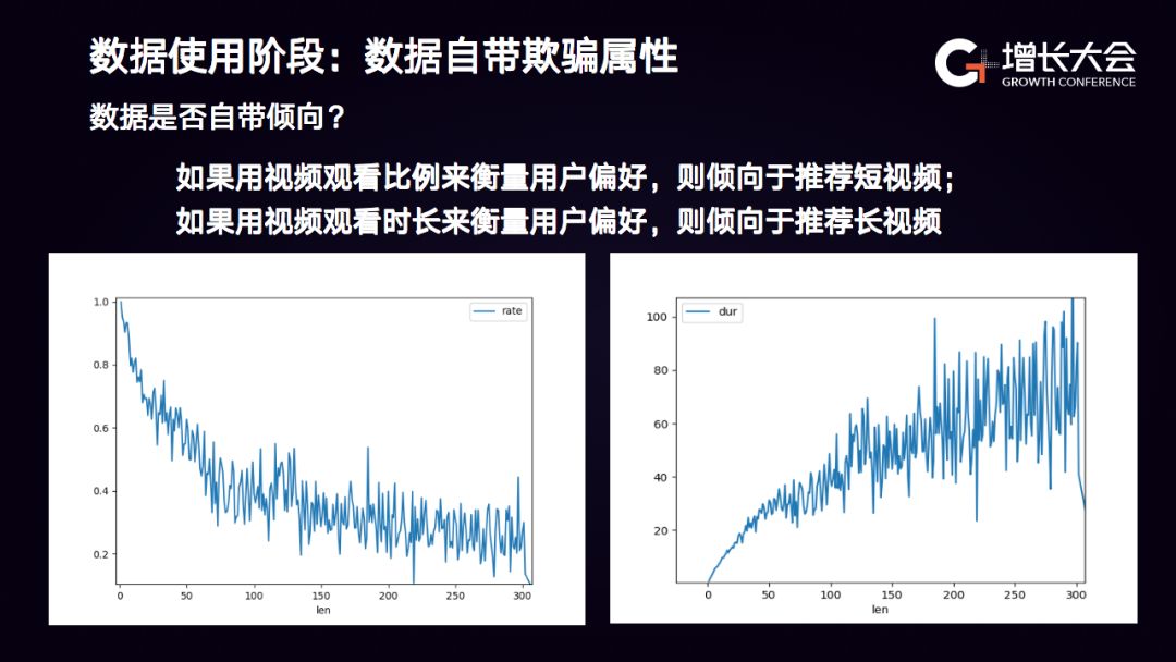 糗事百科李威： 如何基于数据构建推荐系统，助力精细化运营？