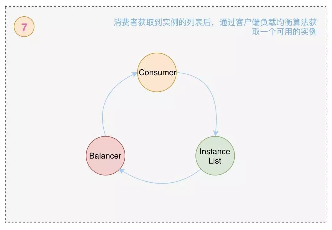 Nacos 服务注册与发现原理分析