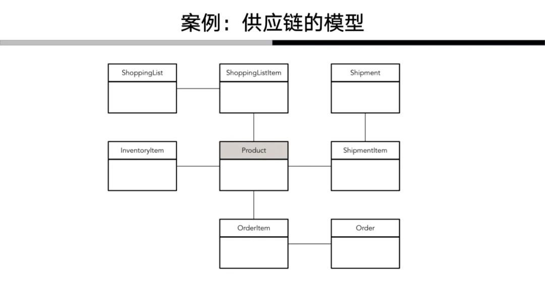 解构领域驱动设计：我对于领域驱动的认知