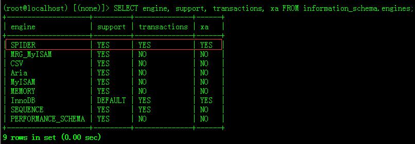 MariaDB Spider：实现MySQL横纵向扩展的小能手