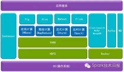 YARN & Mesos，论集群资源管理所面临的挑战