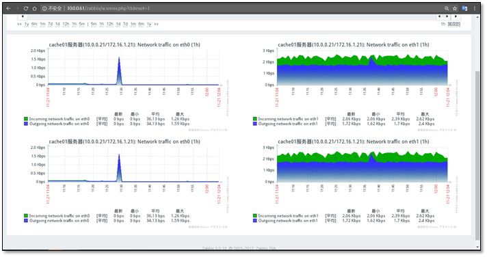 最详细的 Zabbix 使用教程