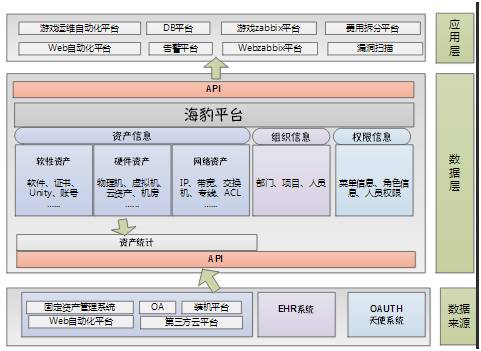 游戏运维的最佳实践：搜狐畅游自动化运维之旅！