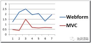 新手轻松学会MVC (一)