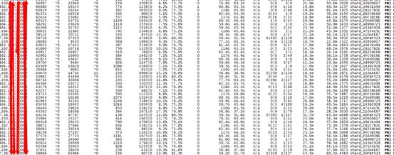 OPPO百万级高并发MongoDB集群性能数十倍提升优化实践（下）