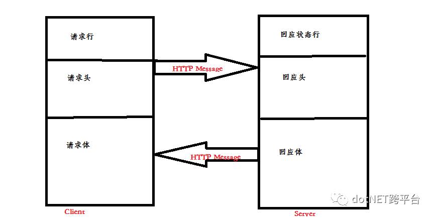 窥探ASP.Net MVC底层原理 实现跨越Session的分布式TempData